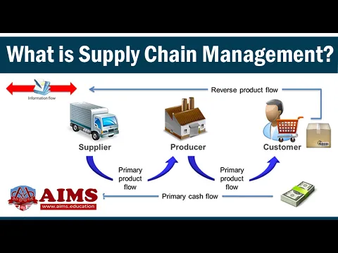 What is Supply Chain Management? Definition and Introduction | AIMS UK