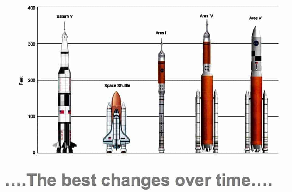 The Best Changes Over Time