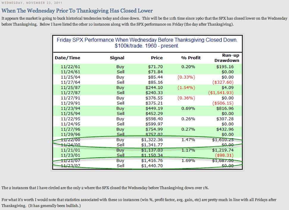 Analyst Financial Blog Page