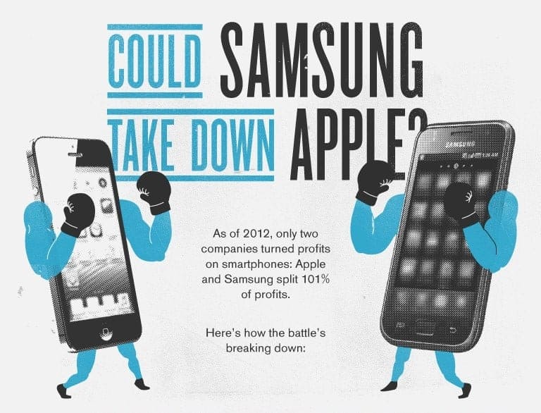 Facts versus Fiction in Apple vs Samsung