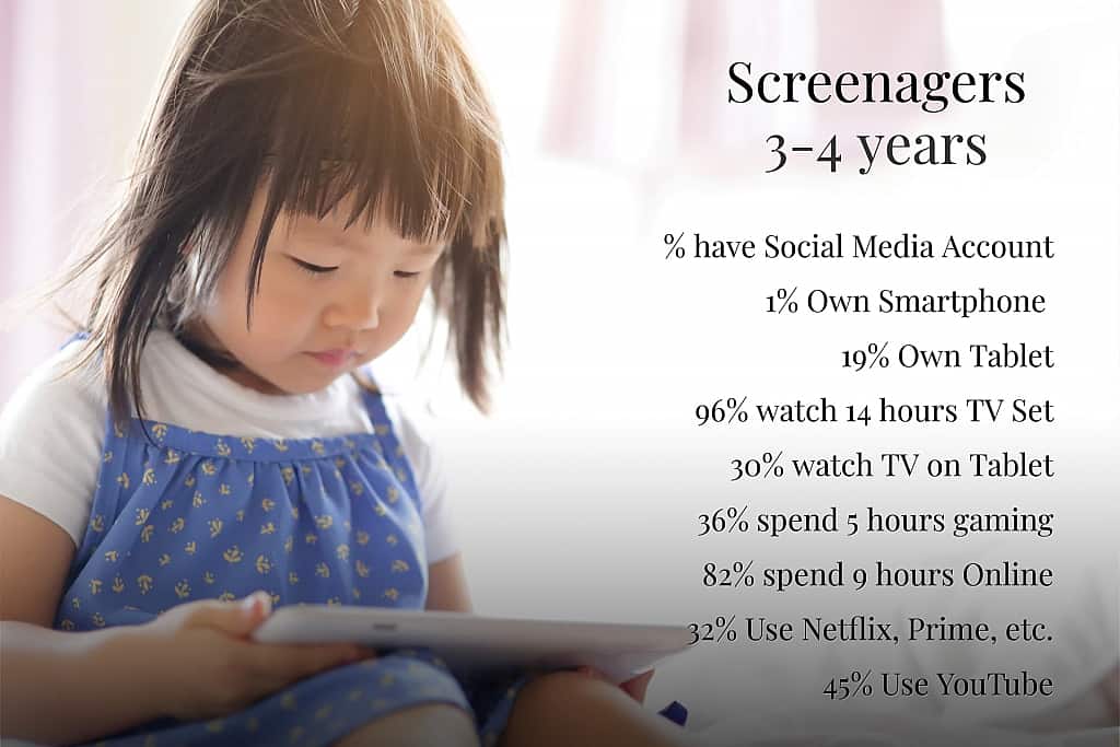 Screenagers 3 -4 years old use of media devices