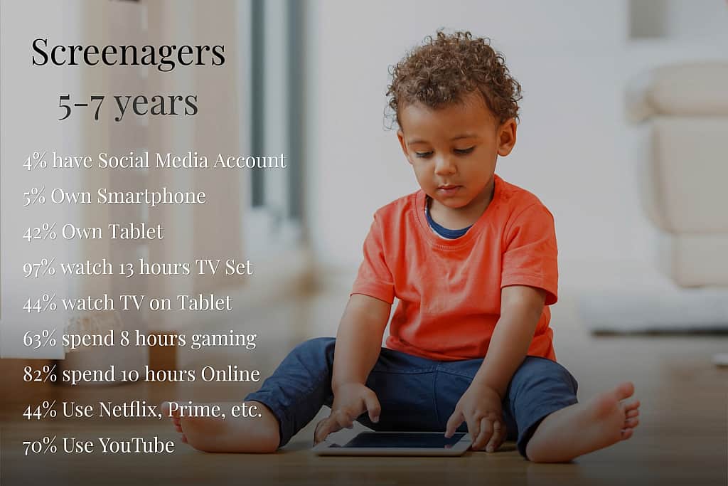 Screenagers 5-7 years old use of media devices