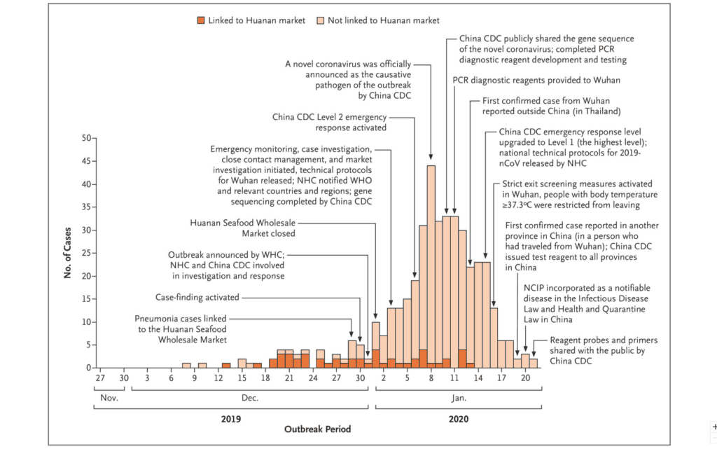 Details on the early spread of COVID-19 in China